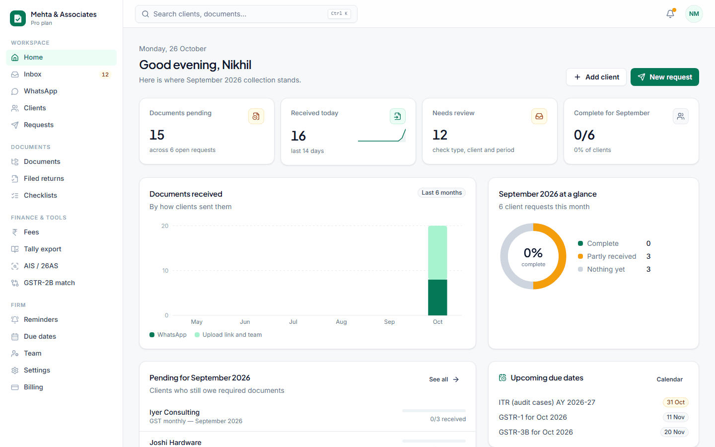 Docflo dashboard showing pending documents by client for the month
